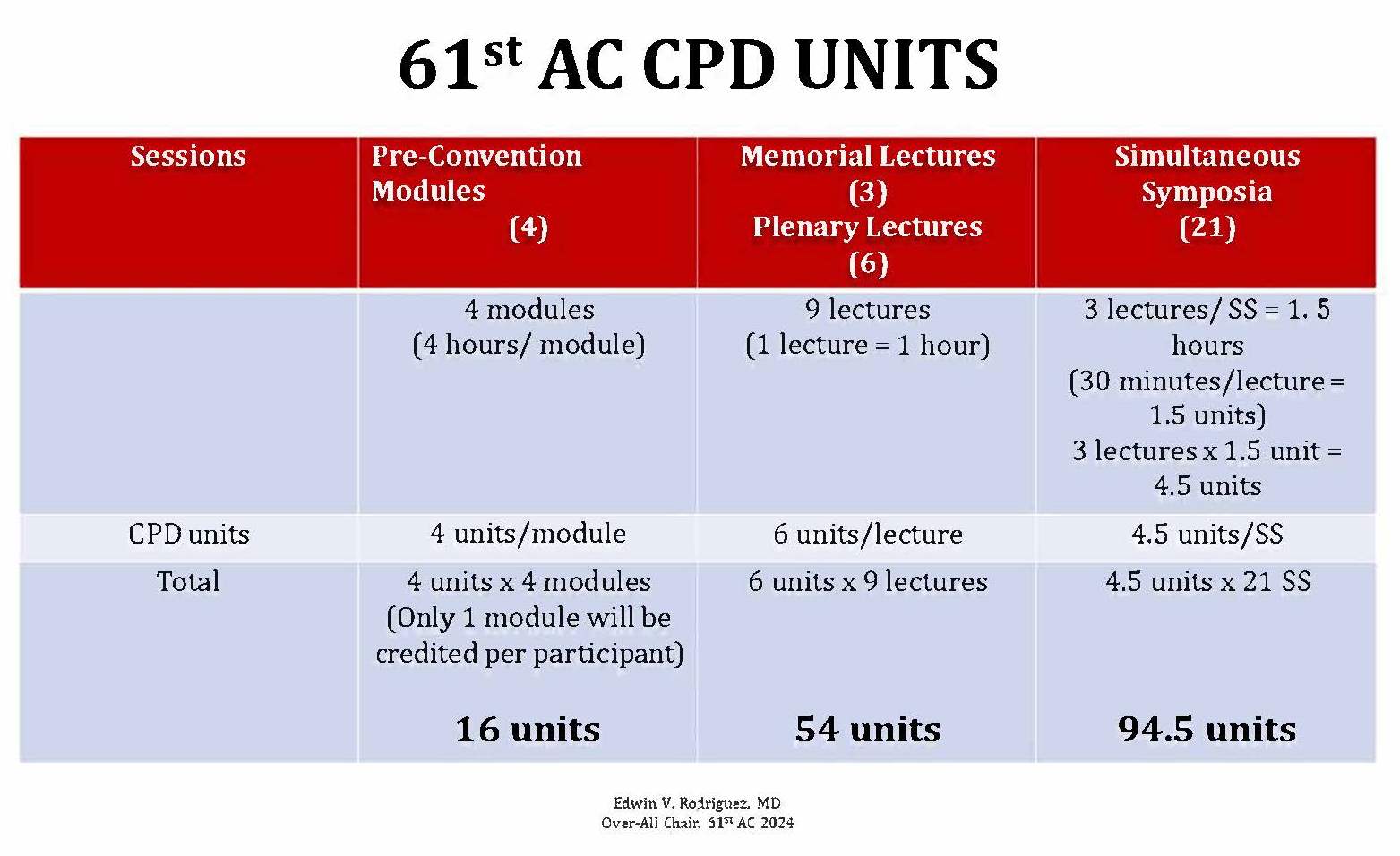 CPD_Units_61st_Annual_Convention